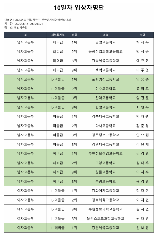 53815fb10cf3ca98fca1949dc6601ea1.png