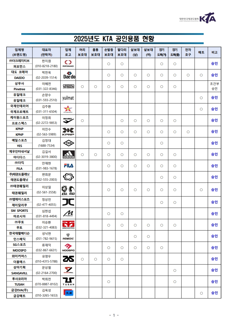 2025 공인용품