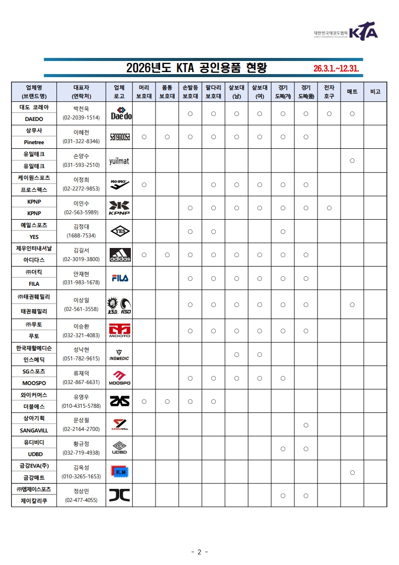 2026년 공인용품(26.3.6. 기준)
