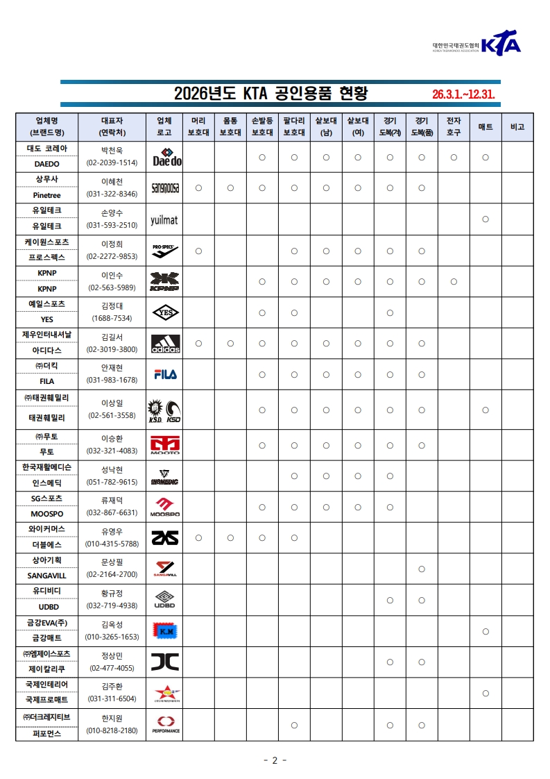 2026년 공인용품(26.3.13. 기준)