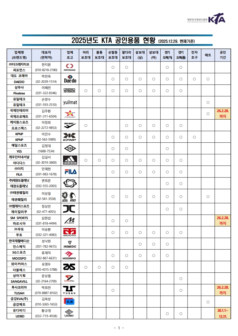 2025년 공인용품(25.12.29. 기준)